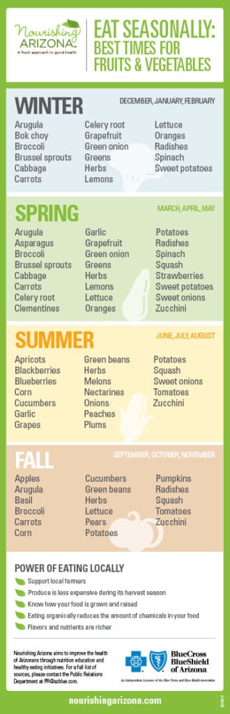 In season fruits and vegetables chart so you always know what produce is in season